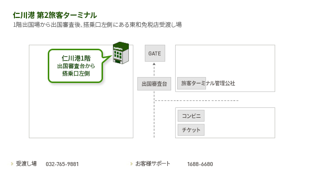 icn_map